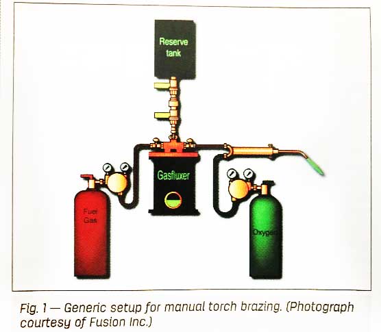 Brazing with deals propane and oxygen